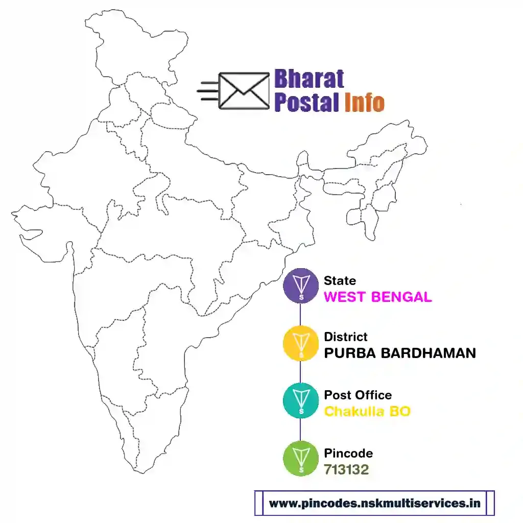 west bengal-purba bardhaman-chakulia bo-713132